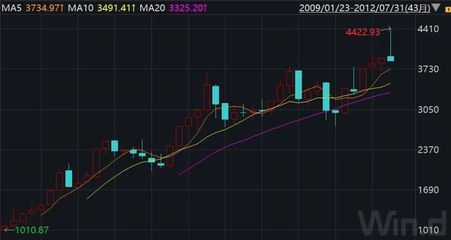 白酒大跌近7%,可以买入了么?
