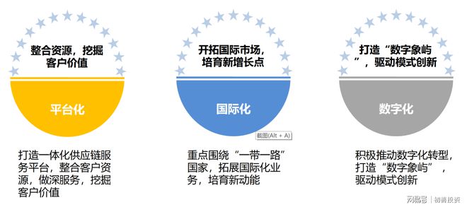 受益大宗涨价的成长股,估值仅个位数,十倍股起航