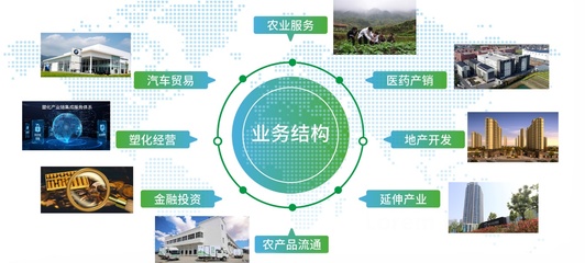 浙农控股集团2023届校园招聘简章